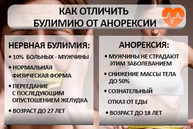 Лечение булимии в Мишкино