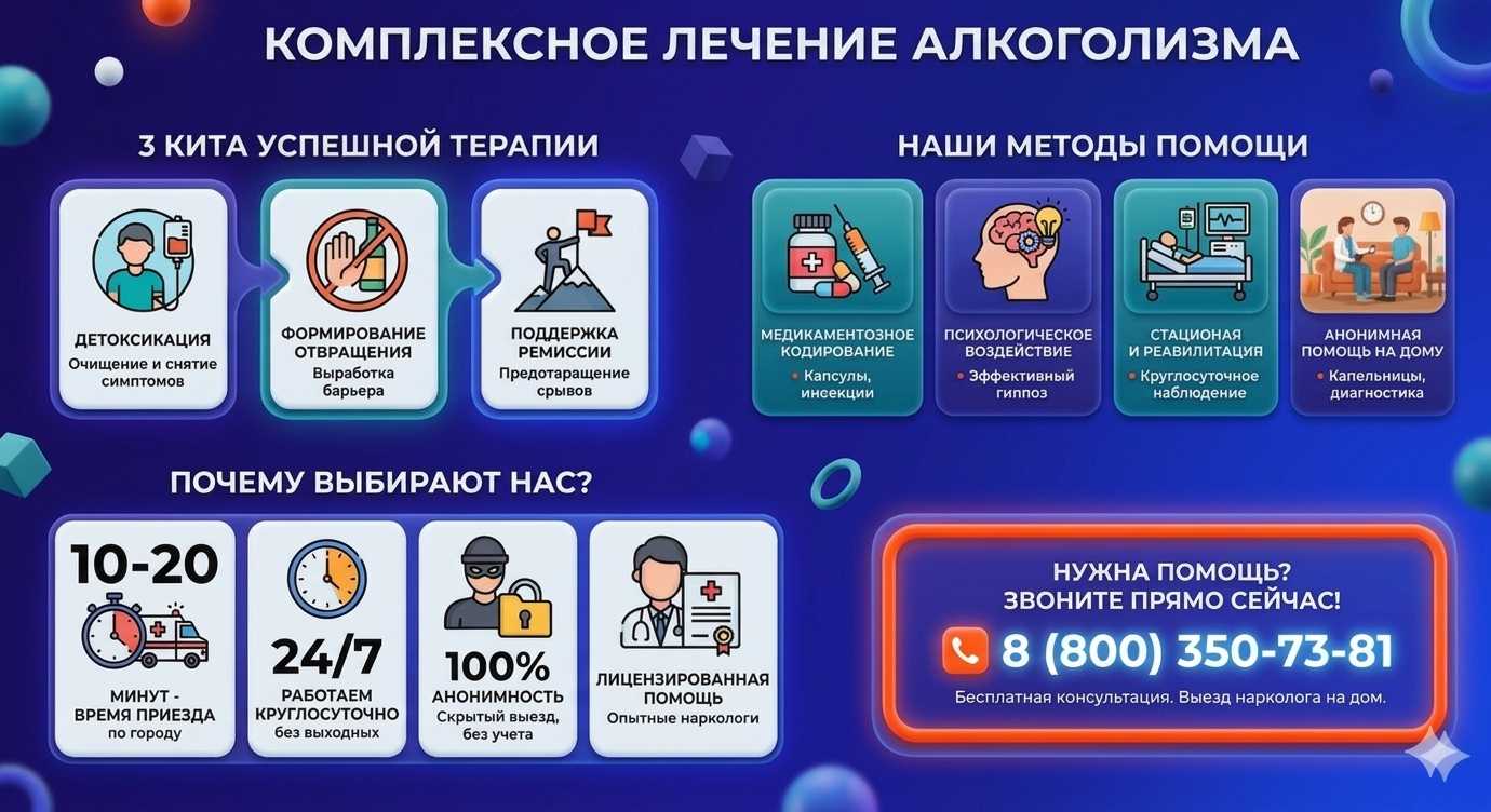 Инфографика о методах лечения алкоголизма в Мишкино: детоксикация, кодирование и анонимная помощь на дому от клиники Похмельная служба.